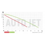 Насосная станция Koer auto JET-100 (с пятерником ) (KP2668)