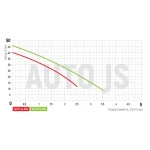 Насосная станция Koer auto JS-800 (с пятерником ) (KP2669)