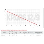 Насос підвищення тиску Koer KP.GRS 12/9 (KP2760)