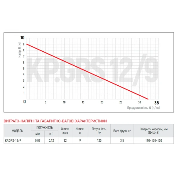 Насос підвищення тиску Koer KP.GRS 12/9 (KP2760)