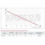Насос повышения давления Koer KP.GRS 12/9 (KP2760)