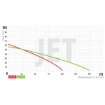 Насос поверхн. самовсасывающий Koer JET-200 (KP2764)