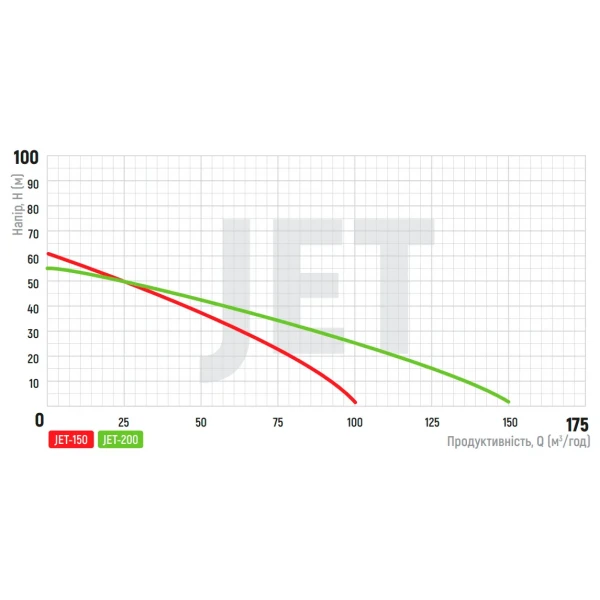 Насос поверхн. самовсасывающий Koer JET-200 (KP2764)