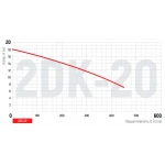 Насос поверхностный центробежный Koer 2DK-20 (KP2765)