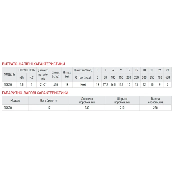 Насос поверхностный центробежный Koer 2DK-20 (KP2765)
