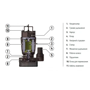 Насос погружной дренажний KOER QDX 9-33-0.75 (KP2767)