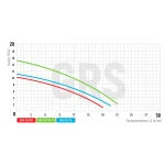 Насос циркуляционный фланцевый Koer GRS 65/11F (KP2771)