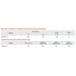 Насос циркуляционный Koer GRS 32/12 (с гайками, кабелем и вилкой) (KP2772)