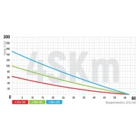 Насос свердлов. вихровий Koer 4SKM-150 з пультом Н=105М, Q=3кбМ, P=1100 Вт, 1" (KP2792)