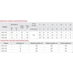 Насос скважинный вихревой с пультом Koer 4SKM-200 (KP2793)