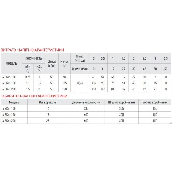 Насос скважинный вихревой с пультом Koer 4SKM-200 (KP2793)