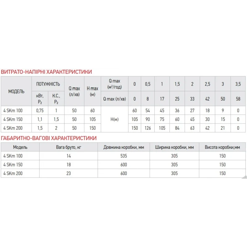 Насос скважинный вихревой с пультом Koer 4SKM-200 (KP2793)