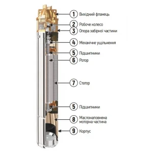 Насос скважинный вихревой с пультом Koer 4SKM-200 (KP2793) Насос скважинный вихревой с пультом Koer 4SKM-200 (KP2793)