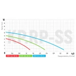 Насос рециркуляционный Koer KP.RP-25/6-180 SS (с гайками) (KP2795)