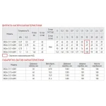 Насос скважинный центробежный Koer 3KDm 2/15+40М 1" (KP2870)