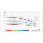 Насос скважинный центробежный Koer 3KDm 2/15+40М 1" (KP2870)
