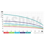 Насос скважинный центробежный Koer 3KDm 2/21+50М 1" (KP2871)