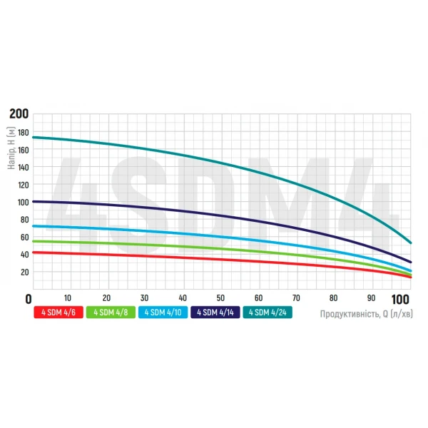 Насос скважинный центробежный Koer 3KDm 2/33+60М 1" (KP2872)