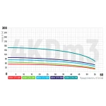 Насос скважинный центробежный Koer 4KDm 3/15+50М 1 1/4" (KP2876)