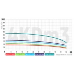 Насос скважинный центробежный Koer 4KDm 3/24+2М 1 1/4" (KP2877)