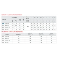 Насос свердловинний шнековий Koer 4QGD 1.5-120-1.1 1" (KP2879)