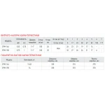 Насос поверхностный центробежный Koer CPM-146 1"x1" (KP2881)