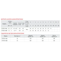 Насос поверхневий відцентровий Koer 2TCP25/160B 1,5"x1" (KP2884)