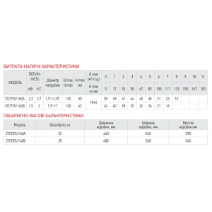 Насос поверхностный центробежный Koer 2TCP25/160B 1,5"x1" (KP2884) Насос поверхностный центробежный Koer 2TCP25/160B 1,5"x1" (KP2884)