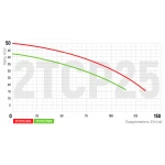 Насос поверхностный центробежный Koer 2TCP25/160A 1,5"x1,25" (KP2885)