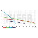 Насос поверхностный центробежный Koer THF6B-4 (KP2886)