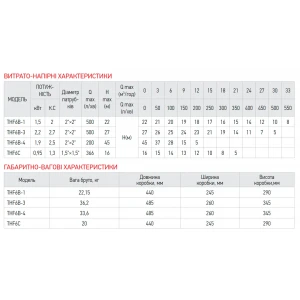 Насос поверхностный центробежный Koer THF6С (KP2887)