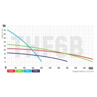 Насос поверхневий відцентровий Koer THF6B-1 (KP2888)