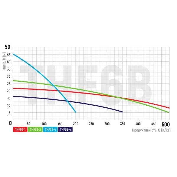 Насос поверхностный центробежный Koer THF6B-3 (KP2889)