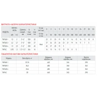 Насос поверхневий відцентровий Koer THF6B-3 (KP2889)