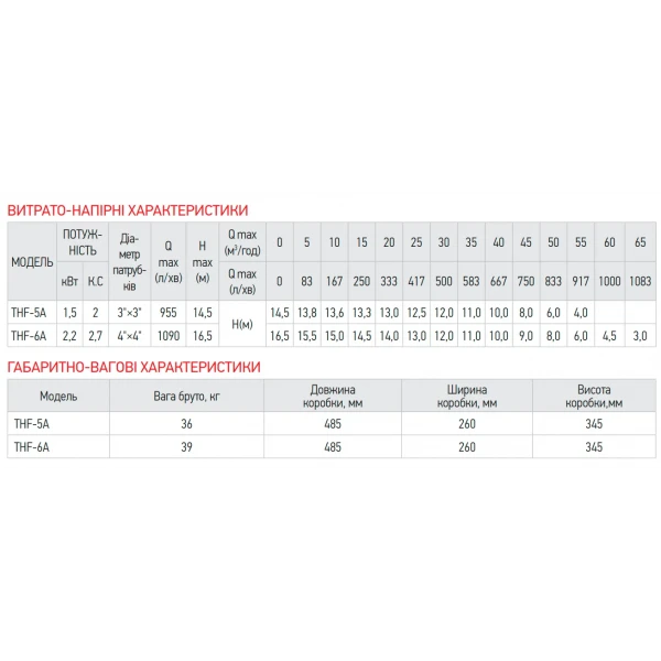 Насос поверхностный центробежный Koer THF-5A 3"x3" (KP2890)