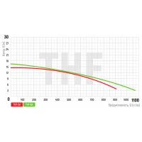 Насос поверхневий відцентровий Koer THF-5A 3"x3" (KP2890)