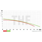 Насос поверхностный центробежный Koer THF-6A (KP2891)