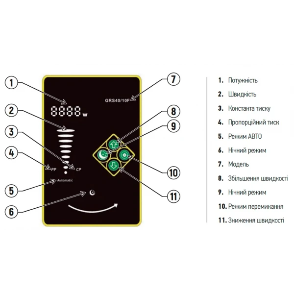 Насос циркуляционный энергосбер. фланцевый Koer star GRS 40/10F (KP2893)