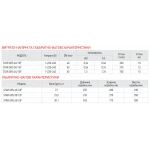 Насос циркуляционный энергосбер. фланцевый Koer star GRS 40/10F (KP2893)