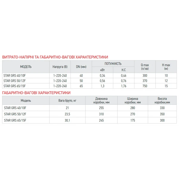 Насос циркуляционный энергосбер. фланцевый Koer star GRS 40/10F (KP2893)