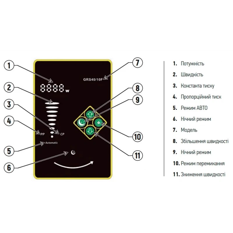 Насос циркуляционный энергосбер. фланцевый Koer star GRS 65/15F (KP2895)
