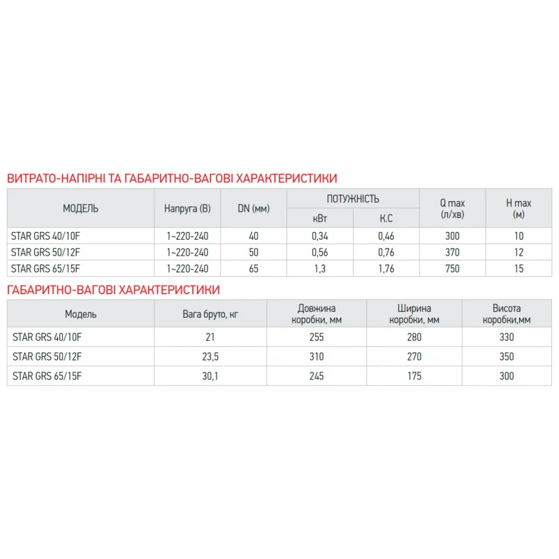 Насос циркуляционный энергосбер. фланцевый Koer star GRS 65/15F (KP2895)
