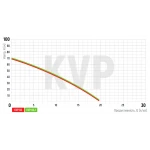 Насос вибрационный одноклапанный верх.забор Koer KVP 60 (обмотка-медь) (KP2896)