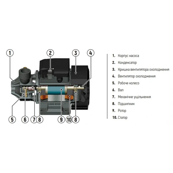Насосна станція Koer Auto JS-600 Н=40М, Q=2,7кбМ, P=600 Вт, 1