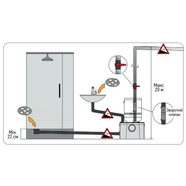 Каналізаційна установка Koer KWC-100 (KP2927)
