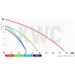 Каналізаційна установка Koer KWC-S (KP2928)