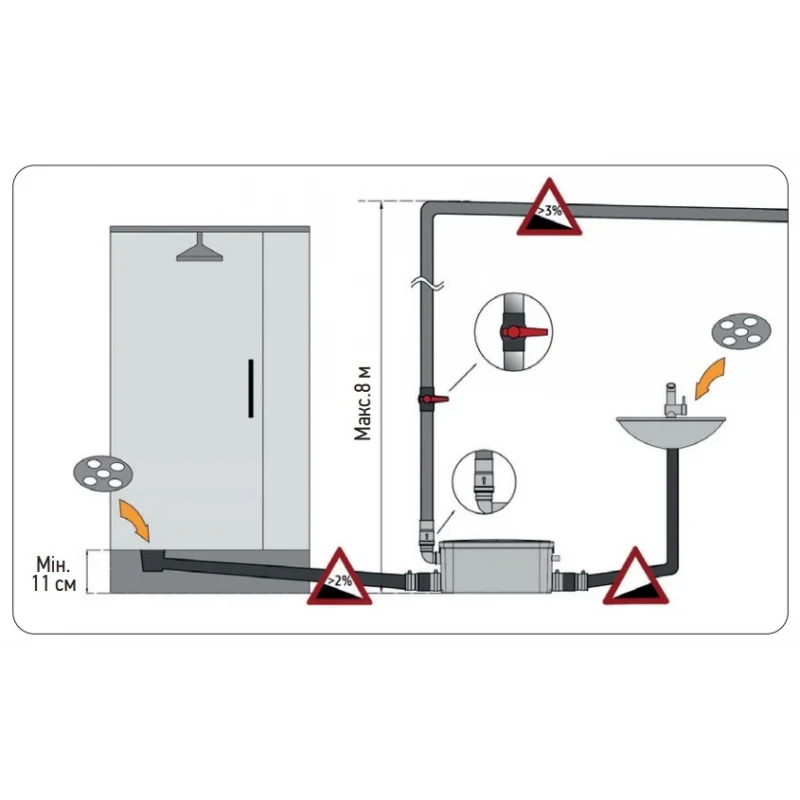 Канализационная установка Koer KWC-S (KP2928)
