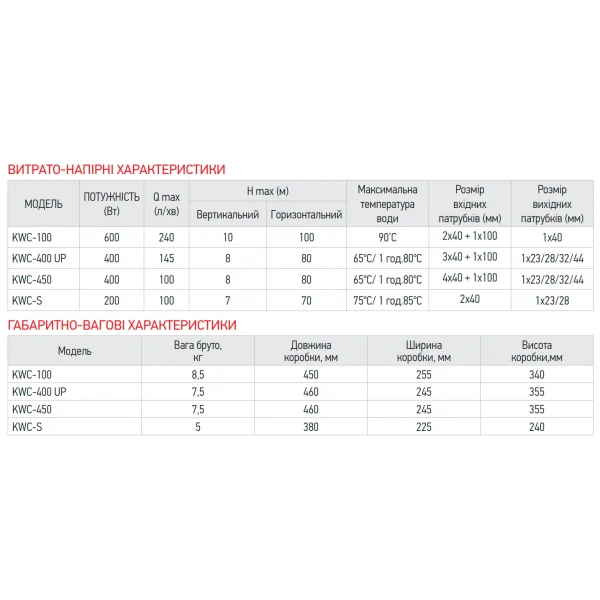 Каналізаційна установка KOER KWC-450 (KP2930)