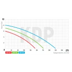 Насос дренажный Koer KDP-400 PRO (KP2969)