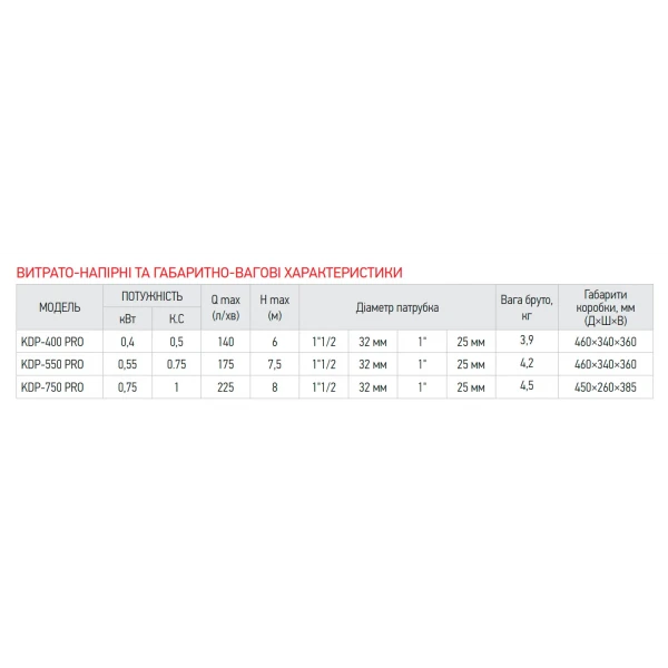 Насос дренажный Koer KDP-550 PRO (KP2970)